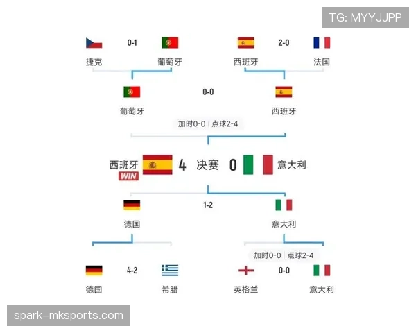 欧洲杯意大利战术体系解析：防守稳固与中场控制成关键